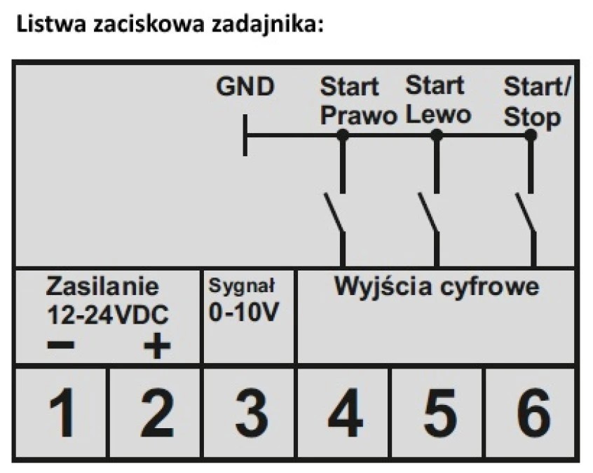 Zadajnik panel do falowników ZAD-ECO-V2 – Centrum Dystrybucji Automaty ...