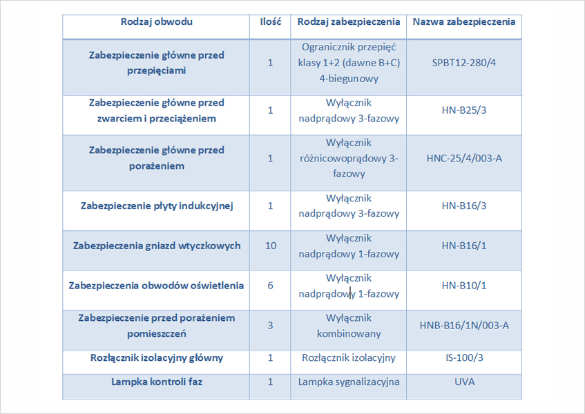 Rys. 1 Wyłącznik różnicowoprądowy EATON HNC