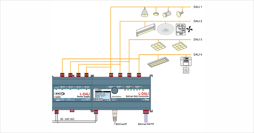 Kontoler ClimaSys Filterstat