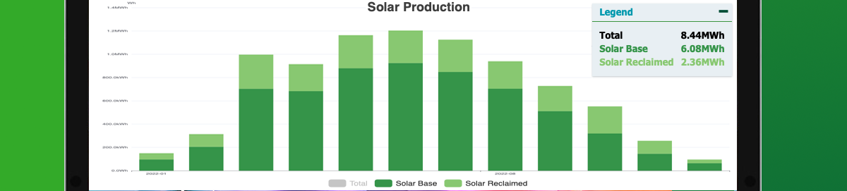 Tigo Reclaimed Energy