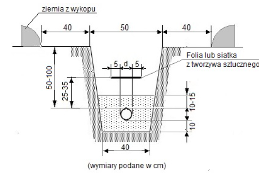 rów kablowy