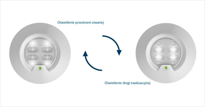Rys. 1 Tryb eFocus w oprawie RoundTech