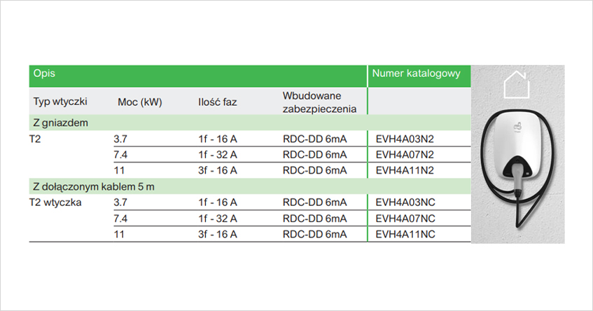Licznik energii Finder 7M.24.8.230.0010