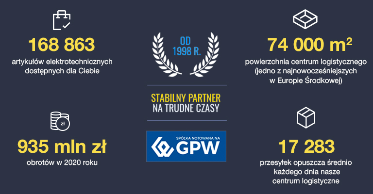 TIM stabliny partner na trudne czasy - GPW