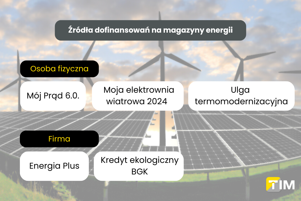 Dofinansowanie do magazynów energii 2024 – co warto wiedzieć? 