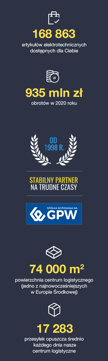 TIM stabliny partner na trudne czasy - GPW