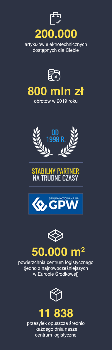 TIM stabliny partner na trudne czasy - GPW