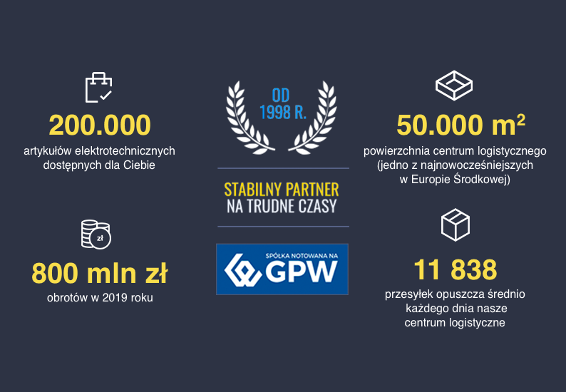 TIM stabliny partner na trudne czasy - GPW