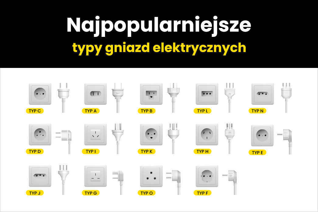 oznaczenia gniazd elektrycznych karta produktu