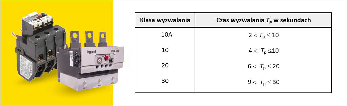 rodzaje klas wyzwalania