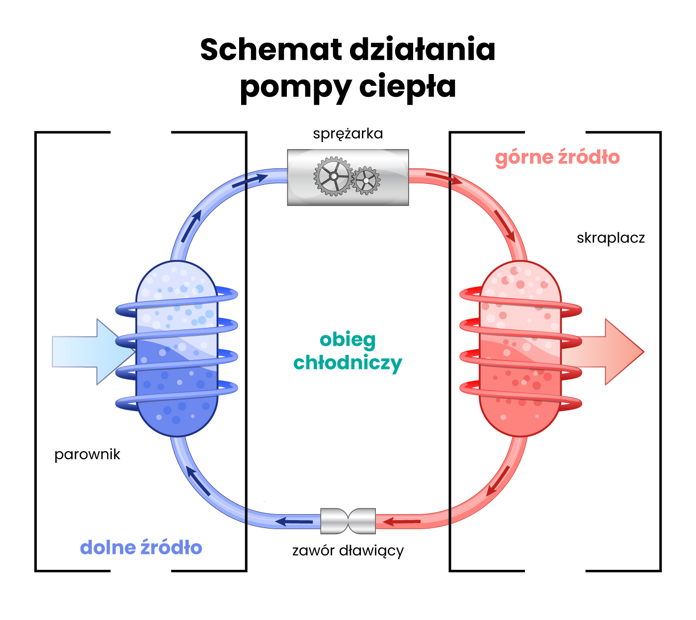 pompa ciepła schemat działania
