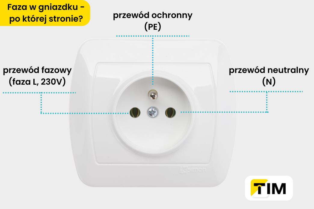 po której stronie powinna być faza w gniazdku