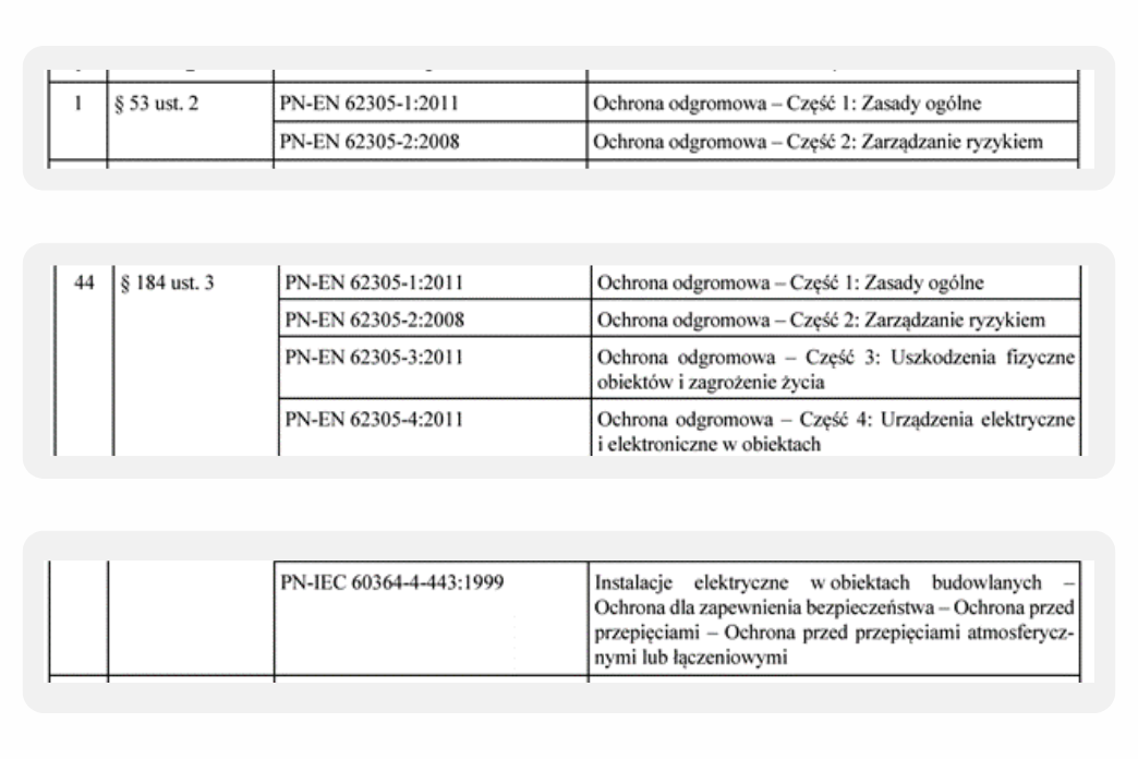 fragmenty rozporządzenia w sprawie warunków technicznych