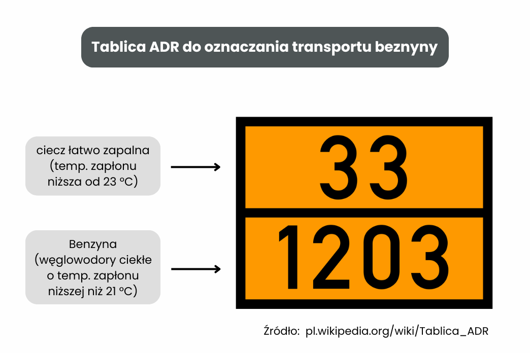 jak oznacza się transport substancji wybuchowych
