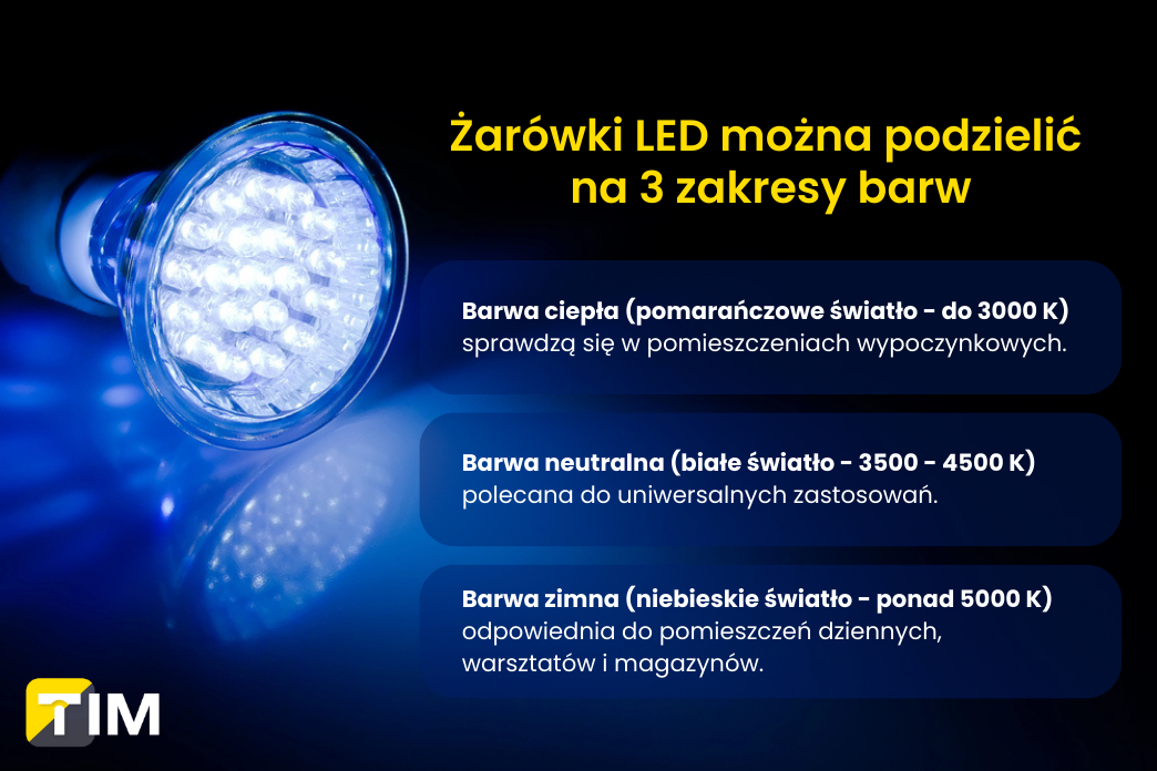 barwy światła w ledach