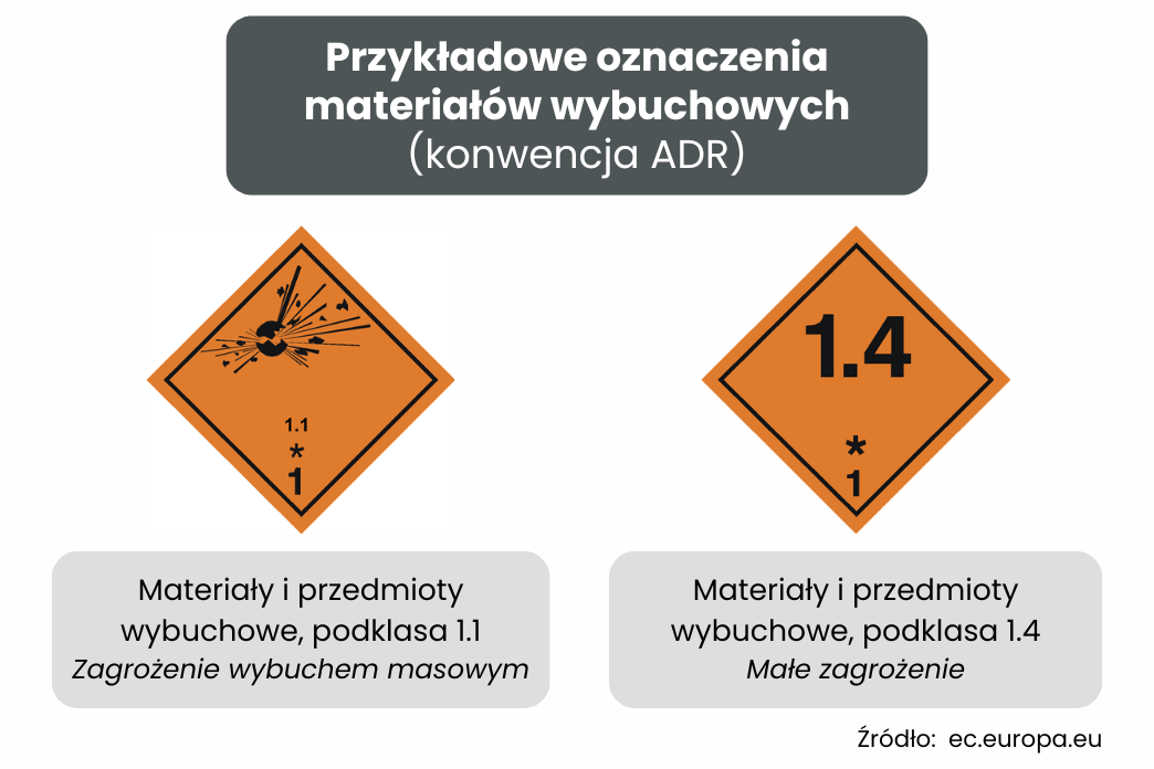 oznaczenia materiałów wybuchowych