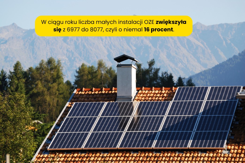 wzrost małych instalacji OZE