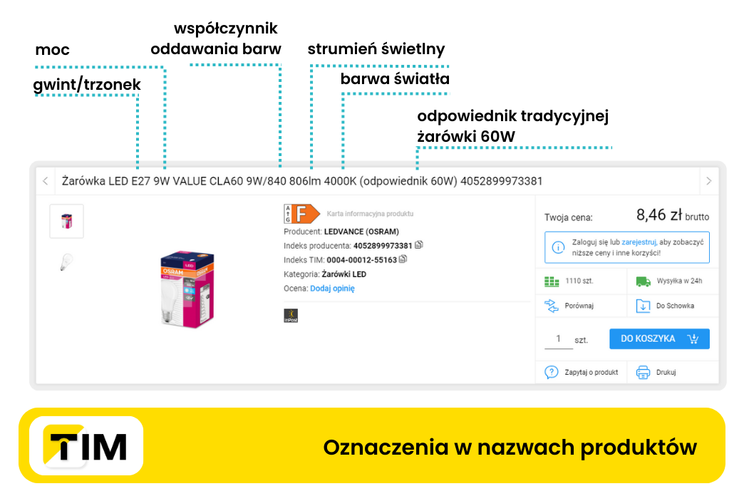 najważniejsze parametry żarówek LED