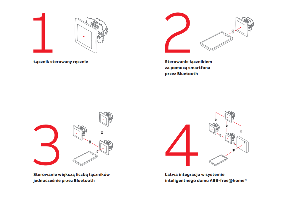 Zoni - katalog osprzętu elektroinstalacyjnego