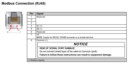 złącze RJ45 na ATV310
