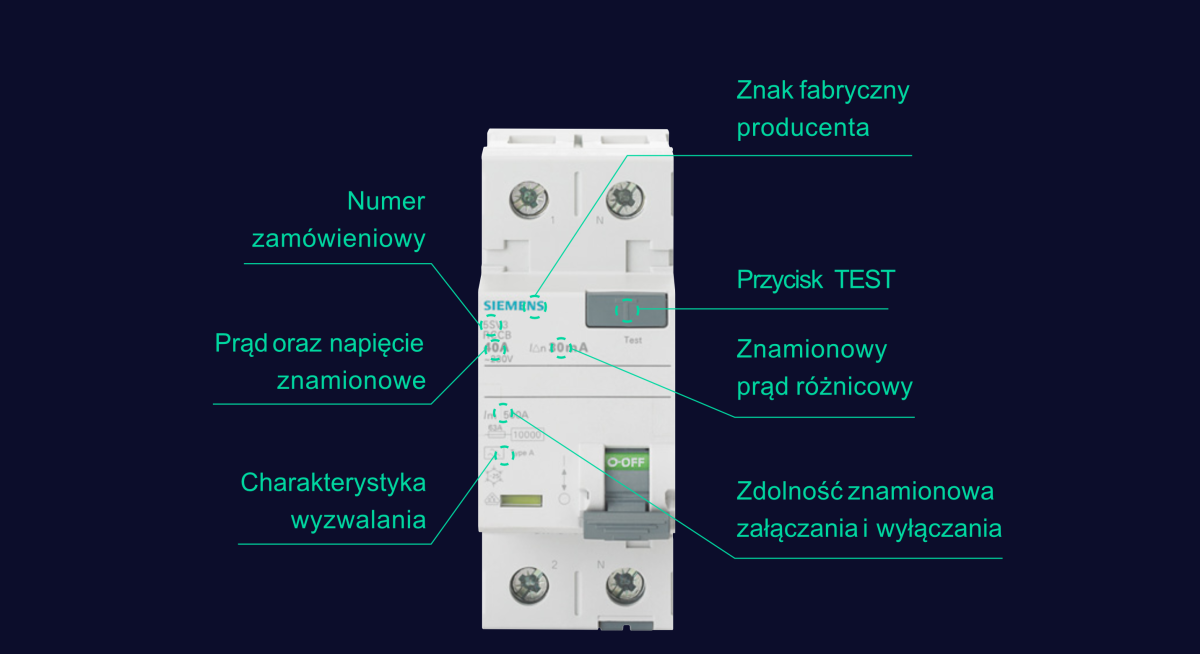 znakowanie podstawowych zabezpieczeń elektrycznych