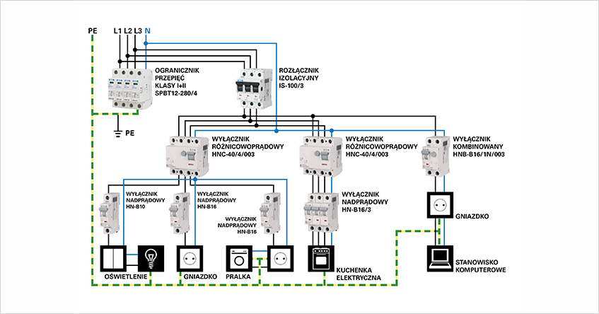 Rys. 3 Schemat ideowy zabezpieczeń elektrycznych