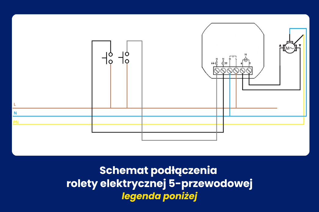 schemat podłączenia rolety elektrycznej z 5 przewodami